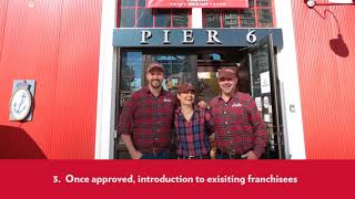 BeaverTails Pastry - Franchise Steps