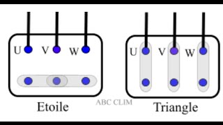 Câblage d'un moteur triphasé 400V