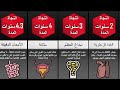 كم يمكنك العيش و االبقاء حيا من دون هذه الأعضاء