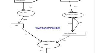 Cs510 Assignment No 2 Question no 2 Solution