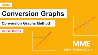 Ratio - Conversion Graphs (Video 1)