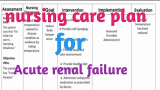 nursing care plan ll Acute renal failure#nursingcareplan