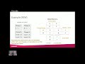 Introduction to the Java Memory Model