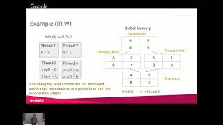 Introduction to the Java Memory Model