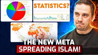 The New Meta Spreading Islam! Statistics Show It Will Conquer Hearts of Millions! - Towards Eternity