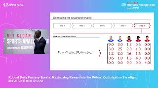SSAC23: Robust Daily Fantasy Sports: Maximizing Reward via the Robust Optimization Paradigm