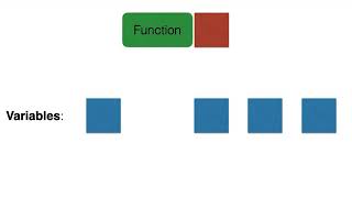 An introduction to variables in computer programming