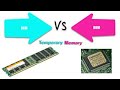 Basic Computer Hardware Lesson - 7