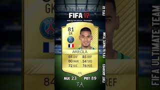 Alphonse Aréola FIFA Evolution FIFA 13 - FIFA 23! #Shorts