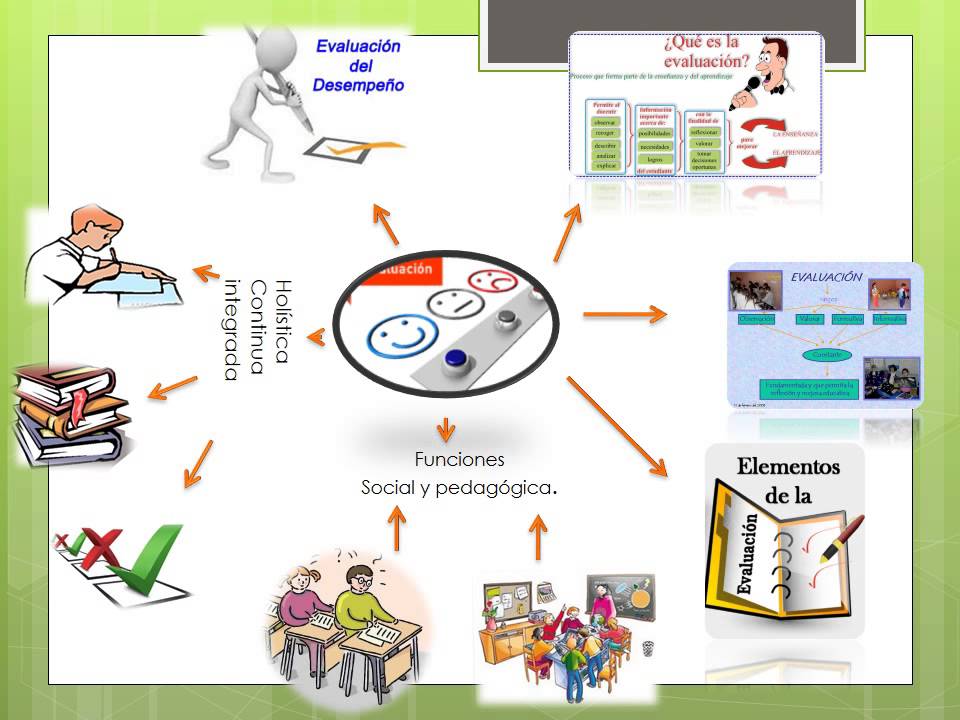 Bases Conceptuales De La Evaluación. - YouTube