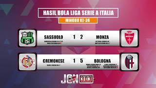 Jadwal Bola Liga Italia Serie A 2022/2023 Minggu 36. Bologna Dan Milan ...