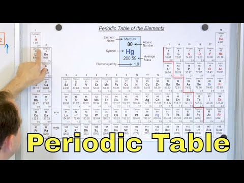 The periodic table of elements in chemistry – [1-2-12]