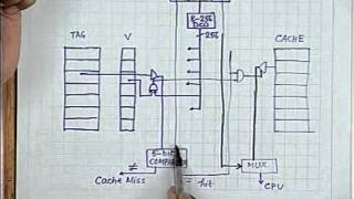 20 Cache Memory - 2