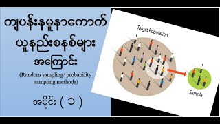 Research Methodology-37: ကျပန်းနမူနာကောက်ယူနည်းလမ်းများအကြောင်း (အပိုင်း-၁)