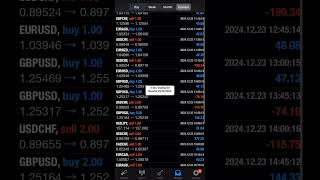 Trirex Trading Bot EA: Results 23/12/2024