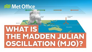 What is the Madden-Julian Oscillation? | MJO Climate driver | Met Office | Learn About Weather