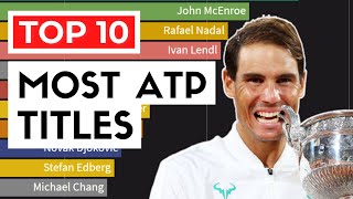 Tennis Players with Most Titles by Age | ATP Ranking History