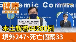 本土新增44500例  境外247、死亡個案33【健康資訊】