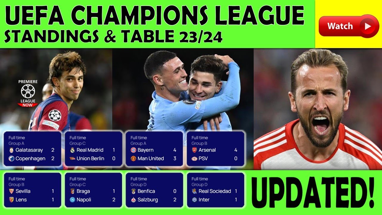 2023–2024 UEFA Champions League Standings Champions League Table Group ...