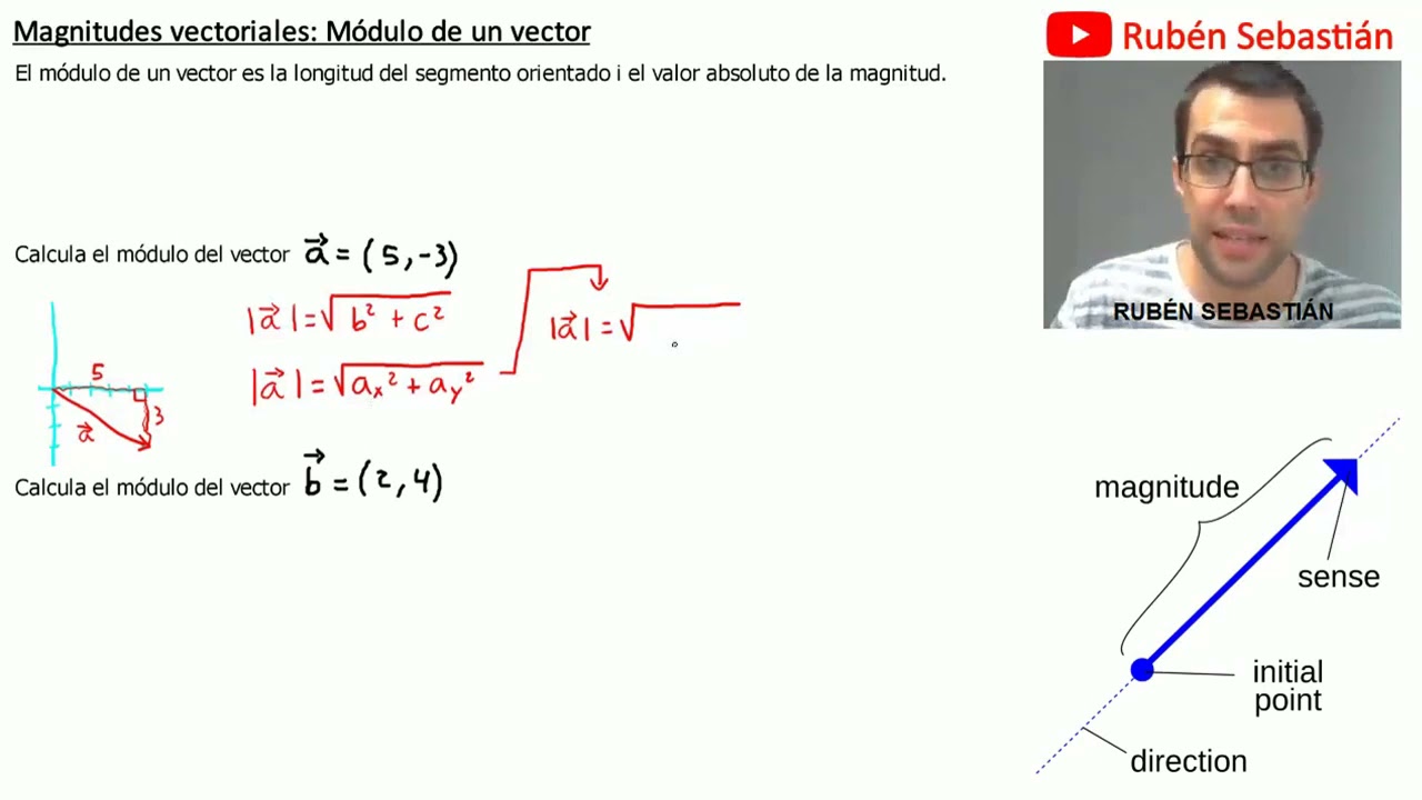 Posztimpresszionizmus Halmozott Papír Como Calcular El Modulo De Un ...