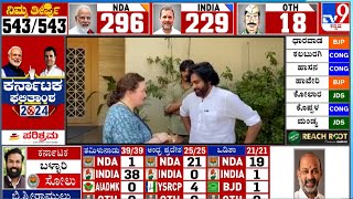 Pawan Kalyan Smiles As His Emotional Wife Anna Performs Puja After Ap Election Results