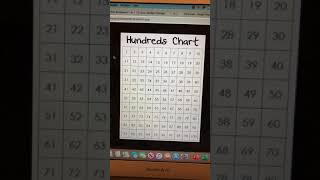 addition 100's chart
