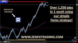 📈 1,250 pips! Simple, powerful, and profitable strategy. 💵