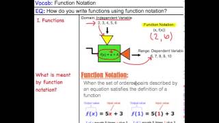 4.1D2a Function Notation and Evaluating Functions