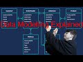 What is Data Modelling? Beginner's Guide to Data Models and Data Modelling