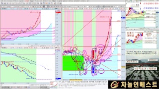 멋진대박 차놀인베스트의  옵션만기일 전략 ~  콜매수 선물매수 100% 콜1000% 대박 선물 매수 대박 방송