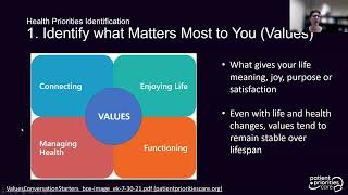 A Preferred Framework for Eliciting and Aligning Care with What Matters