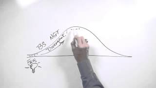 Whiteboard: Divergent \u0026 Convergent Thinking (Part 1)