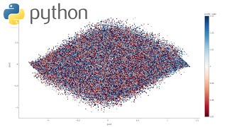 Automated Cryptocurrency Trading Bot with Python - Pt. 4 Machine Learning on Technical Indicators