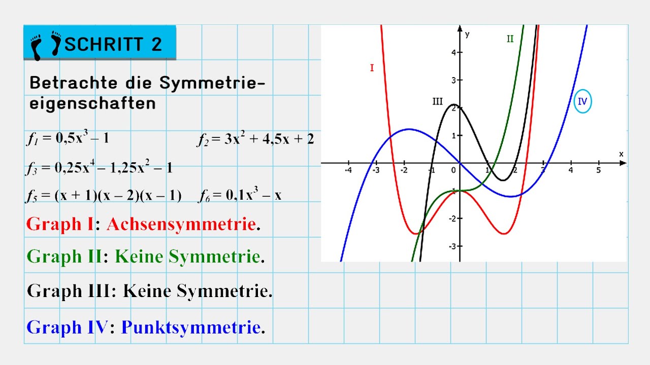 44+ Fakten über Ganzrationale Funktion 3 Grades Bestimmen? Lerne ...