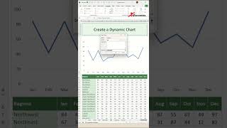 How to create a dynamic line chart in Excel - Excel Tips and Tricks