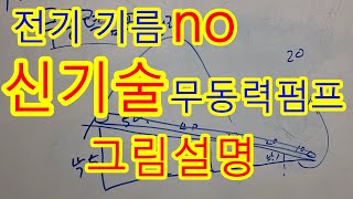 전기나 기름없이 물을 100미터 높이도 올릴수 있는 무동력펌프