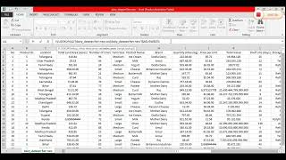 Analis Kecerdasan Bisnis : ETL datawarehouse, datamart serta visualisasi datamart