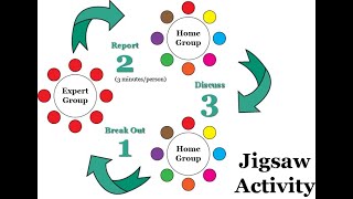 Teaching Reading Using Jigsaw Reading