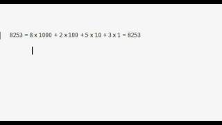 the binary conversion System tutorial 1