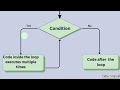 JavaScript Loops: Mastering For and While Loops. (grade 6)