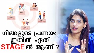 Five Stages of a Relationship | Malayalam Relationship Videos | Sinilathakrish