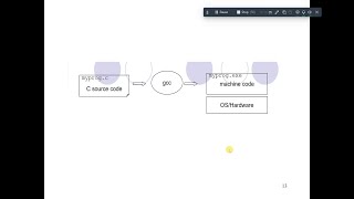 5 java notes gcc source code na machine code