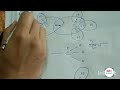 ইথেন ও ইথিলিন‌ এর গঠন জৈব রসায়ন ।।formation of ethane and ethylene. ইথেন ইথিলিন bright academy