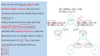 Operation Research-23: Optimization of Integer Programming using Branch and Bound Method