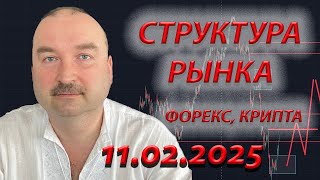 Анализ Рынка: Текущие Тренды Форекса и Крипты!