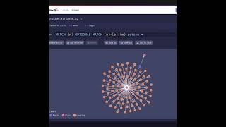 Knowledge Graph Tools: What They Are and Their Benefits