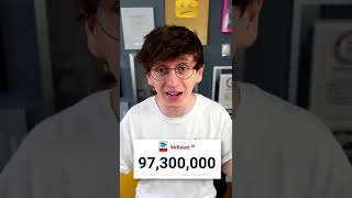 What Happened to EVERY 100 Million Subscriber Play Button? #shorts