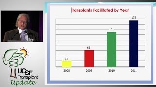 Paired Donation vs. Desensitization - UCSF Kidney Transplant Program