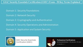 GIAC Security Essentials Certification (GSEC) Exam - 50 Key Terms Explained