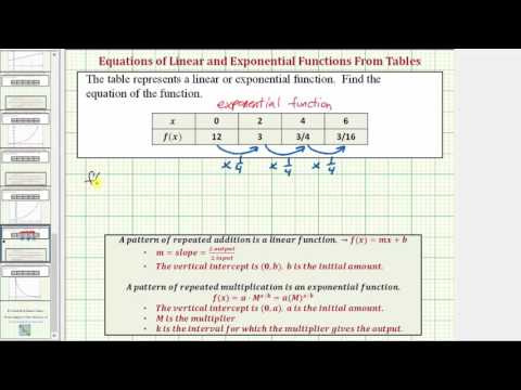 Ex 2: Determine if a Table Represents a Linear or Exponential Function and Find Equation (Exp) Ex 2: Determine if a Table Represents a Linear or Exponential Function and Find Equation (Exp)